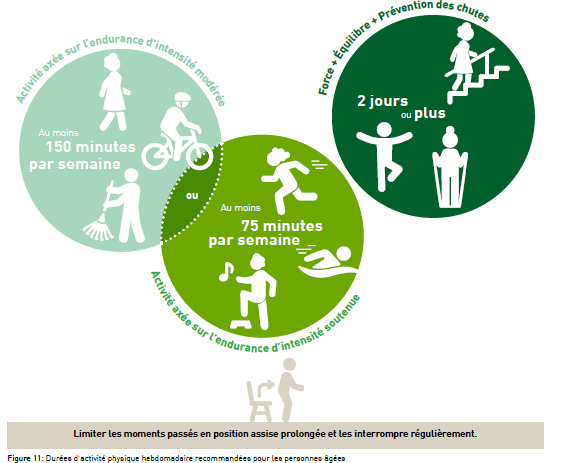 Visuel Recommandation Fondation O2